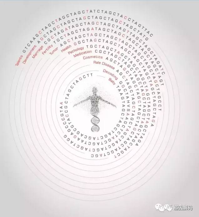 【佳学基因检测】基因检测、基因解码样品采集说明