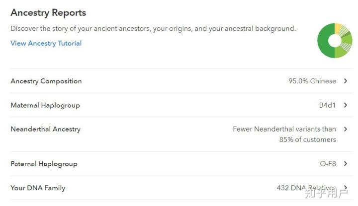 【佳学基因检测】基因检测的口碑为什么这么差？