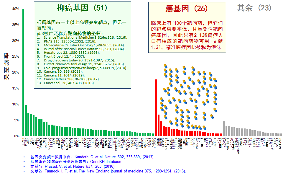 【佳学基因检测】基因解码如何根据肿瘤致病基因设计和寻找新型肿瘤靶向治疗药物？