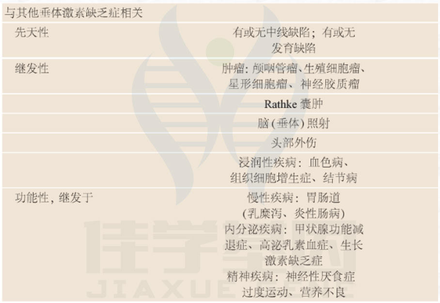 【佳学基因检测】青春期延迟的多种表现及其基因解码、基因检测的重要作用