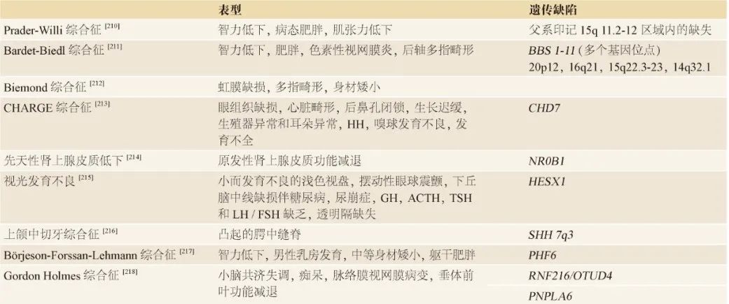 【佳学基因检测】青春期延迟的多种表现及其基因解码、基因检测的重要作用