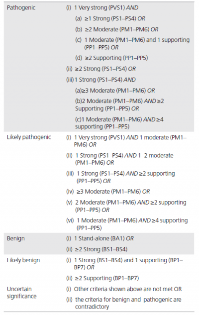 【佳学基因检测】遗传变异分类标准与指南——行业质量要求、规范 【佳学基因检测】遗传变异分类标准与指南——行业质量要求、规范