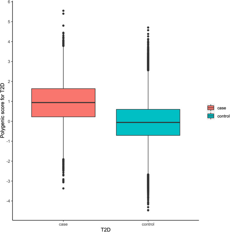 【佳学基因检测】糖尿病风险基因检测中的多基因风险评估打分准确性如何? 【佳学基因检测】糖尿病风险基因检测中的多基因风险评估打分准确性如何?