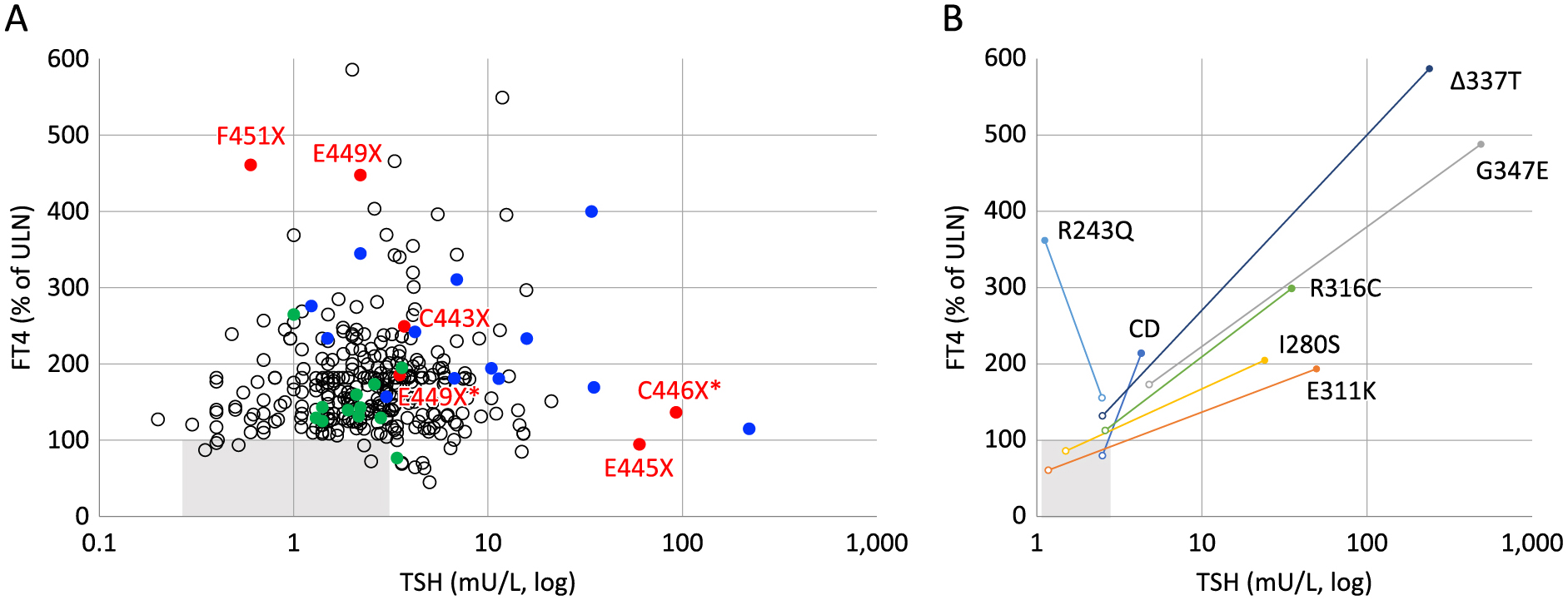 【佳学基因检测】如何做甲状腺激素抵抗全身性抵抗型基因解码、基因检测？