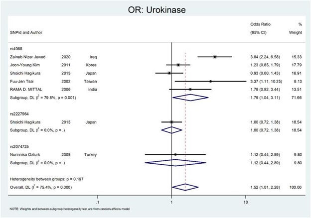 【佳学基因检测】肾结石基因检测位点及应用效果分析 