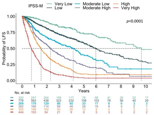 【佳学基因检测】骨髓增生异常综合征的基因解码与基因检测：诊断和筛查基础
