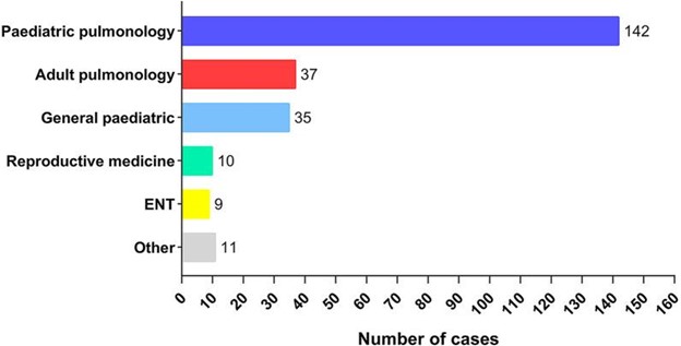 【佳学基因检测】原发性纤毛运动障碍临床表现及基因检测结果的变化