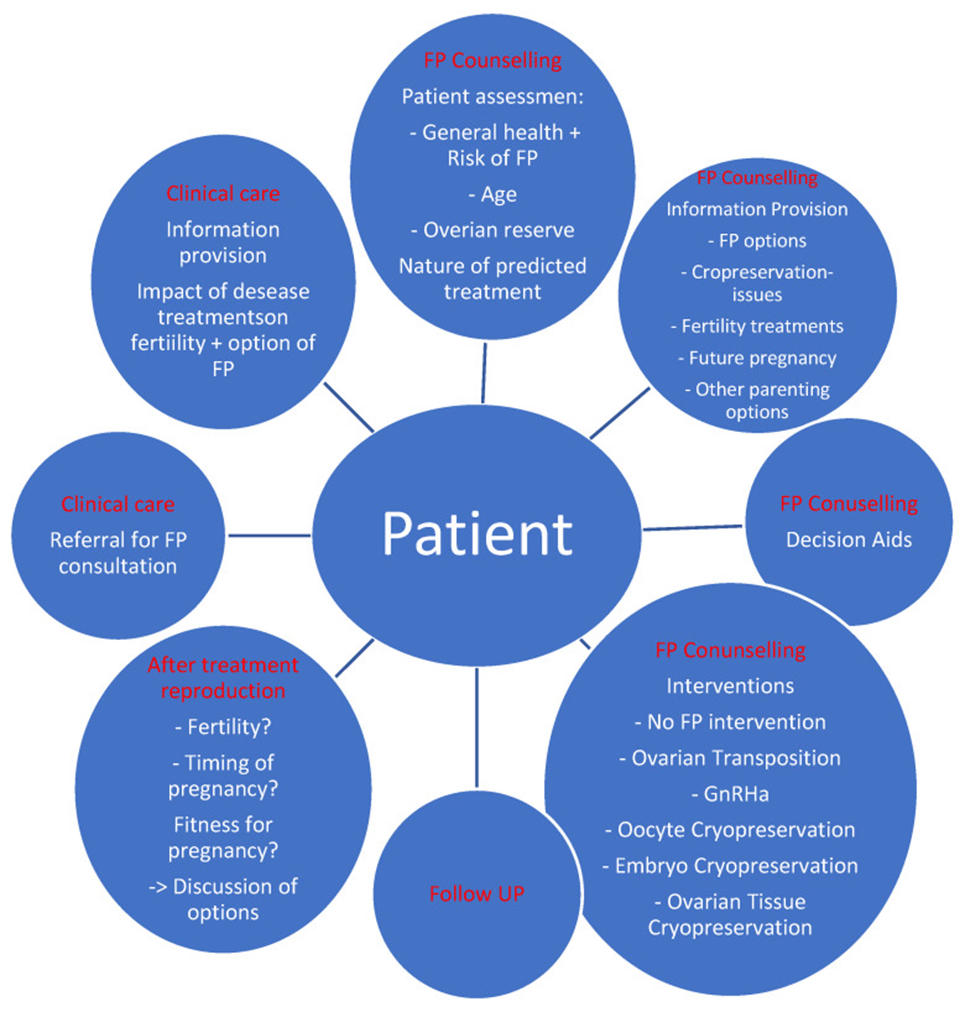 【佳学基因检测】BRCA1/2突变乳腺癌女性和健康个体的生育咨询
