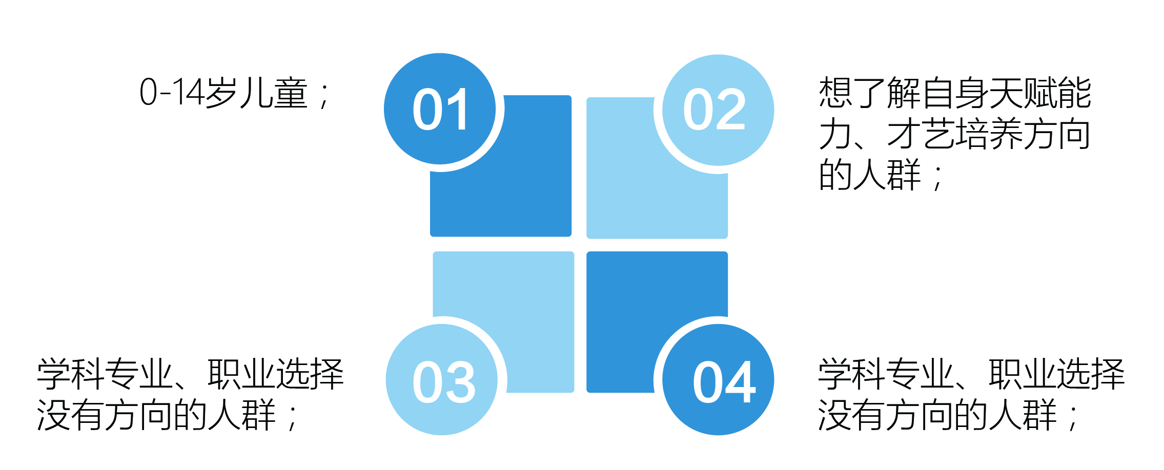 【佳学基因检测】GCG基因评估分析后采用什么药物治疗比较有效果？
