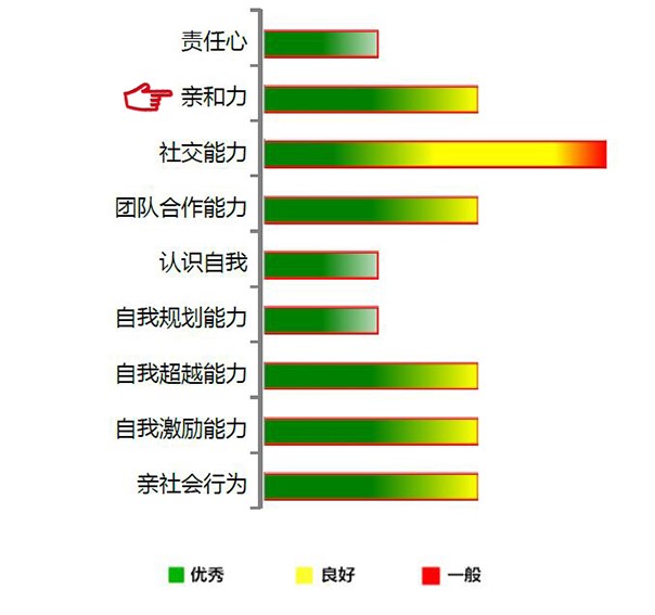 【佳学基因检测】亲和力基因解码、基因检测