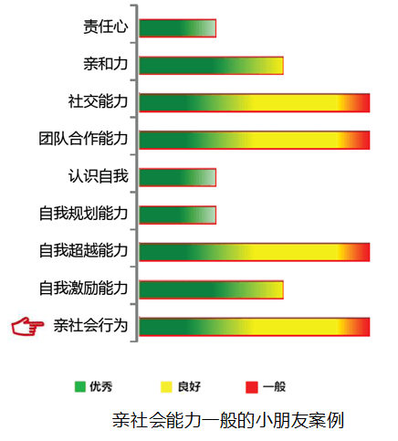 【佳学基因检测】亲社会行为基因解码、基因检测