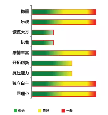 【佳学基因-基因检测】情商基因解码 【佳学基因-基因检测】情商基因解码
