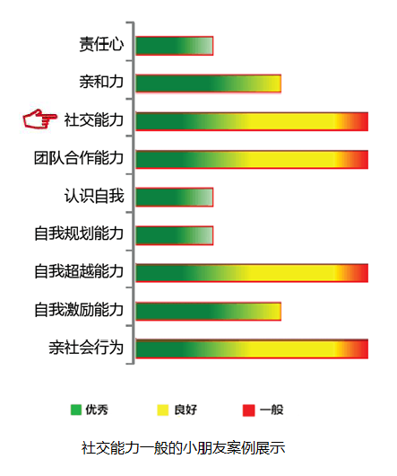 【佳学基因检测】社交能力基因解码、基因检测 【佳学基因检测】社交能力基因解码、基因检测