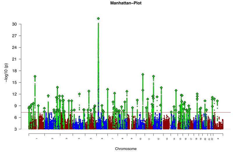 【佳学基因检测】基因解码致病基因鉴定找到108个精神病风险位点，可以进行基因检测