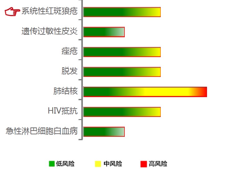 【佳学基因检测】系统性红斑狼疮基因解码、基因检测