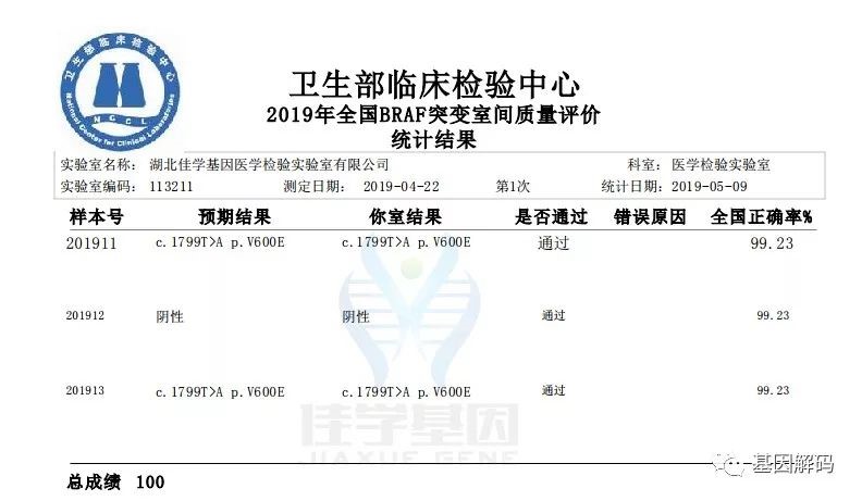 喜讯 | 佳学基因精准用药满分通过2019年全国临床检验室间质评